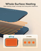 Electric Food Warming Mat - 3 Temperature Settings.